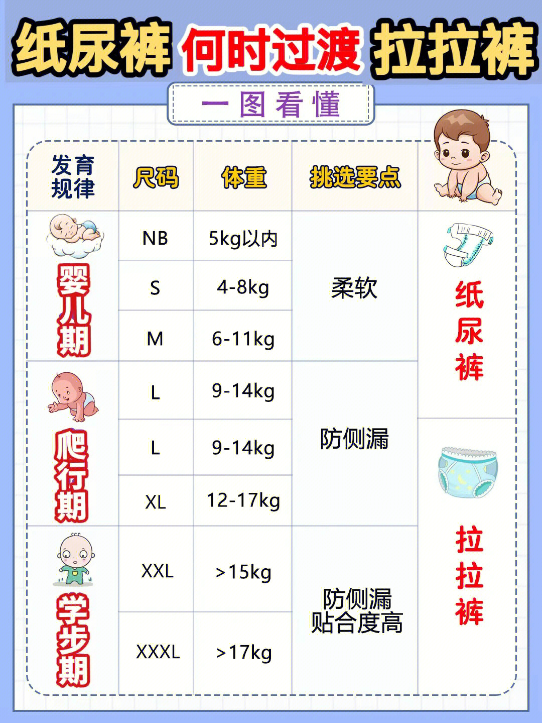 四个月宝宝尿不湿尺寸选择的重要性与指导