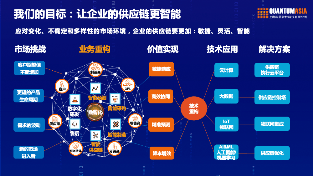 江苏科达科技采购，引领科技创新与供应链管理的新纪元