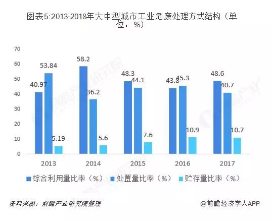 广东固废处理有限公司，引领固废处理行业，实现绿色可持续发展