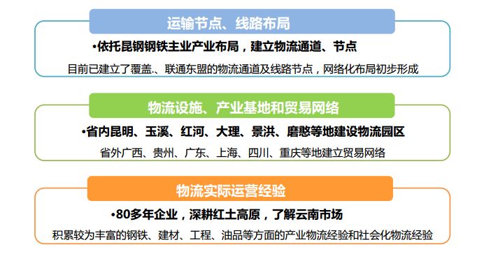 广东省发货到云南，物流运输的脉络与策略探讨