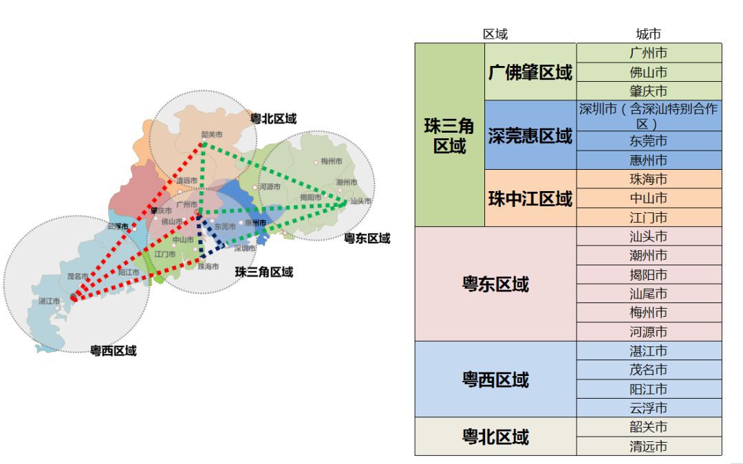 广东省的地理等级与发展脉络