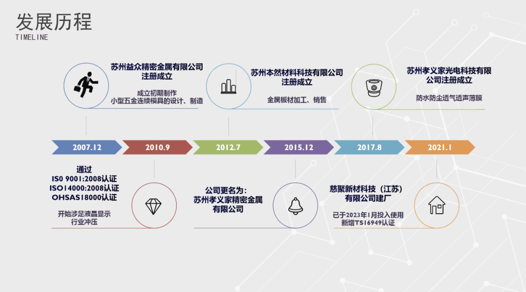 江苏维基科技的崛起与创新之路