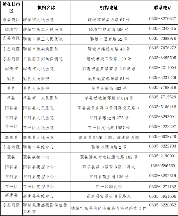 广东省援藏教师名单公示