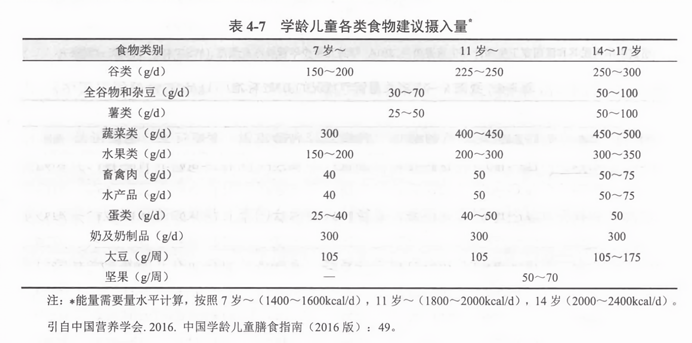 关于四个月宝宝饮食摄入量的探讨