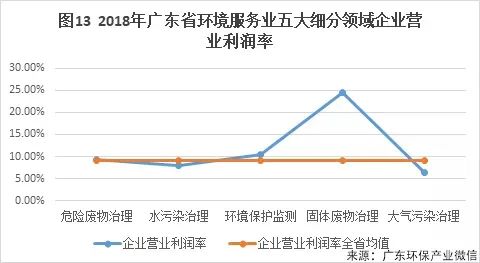 广东省的工作环境与就业市场概况