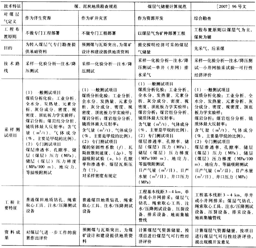 广东省储量评审备案的重要性及其影响