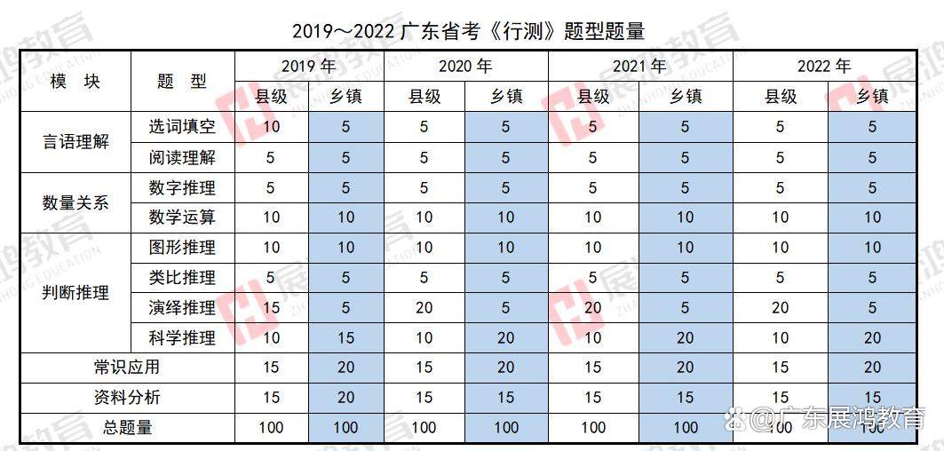 广东省公务员考试题型深度解析