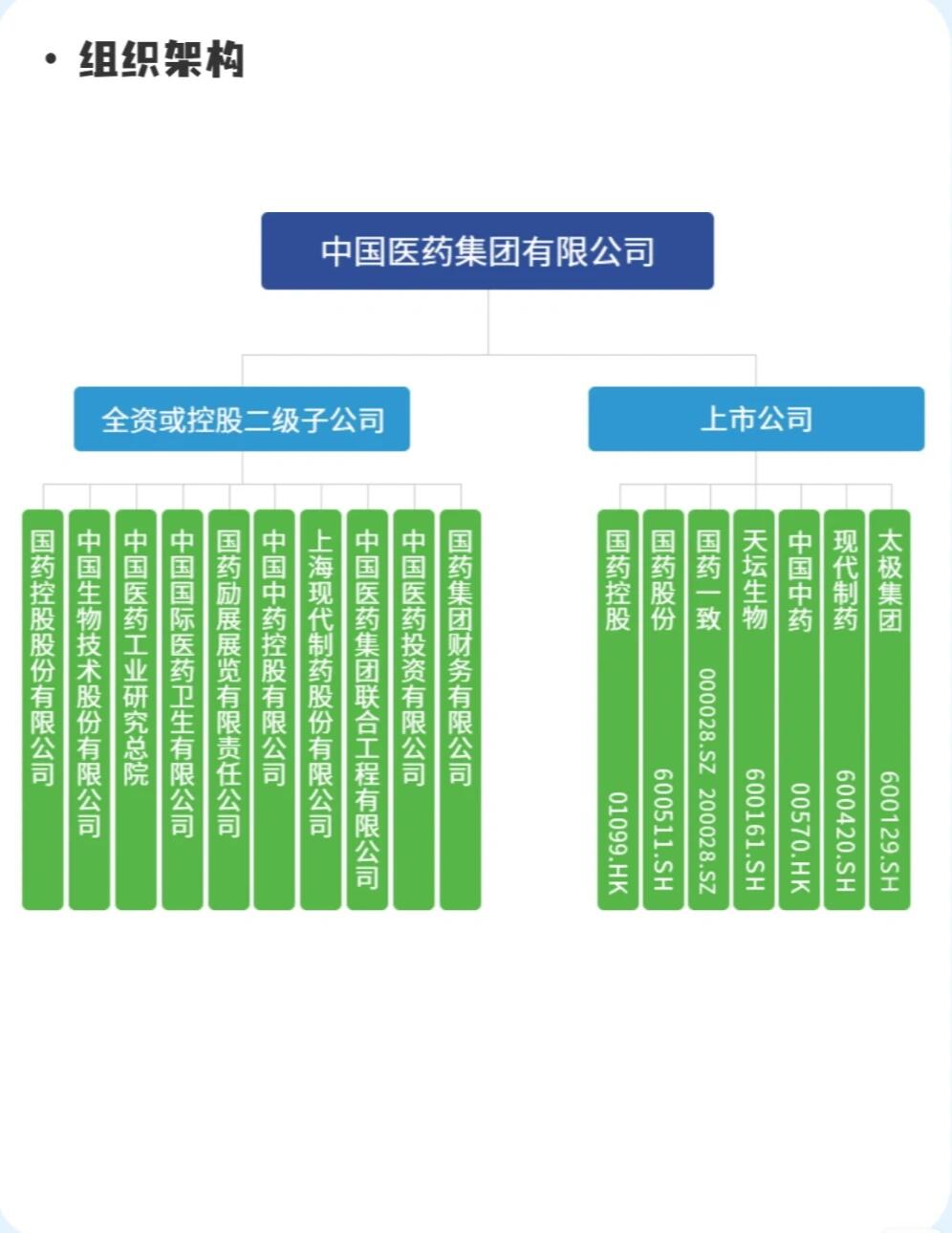 国药集团在广东省的医学检验业务概览