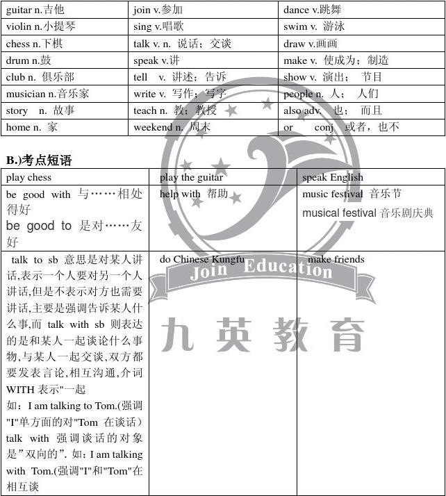 广东省英语初一单词初探