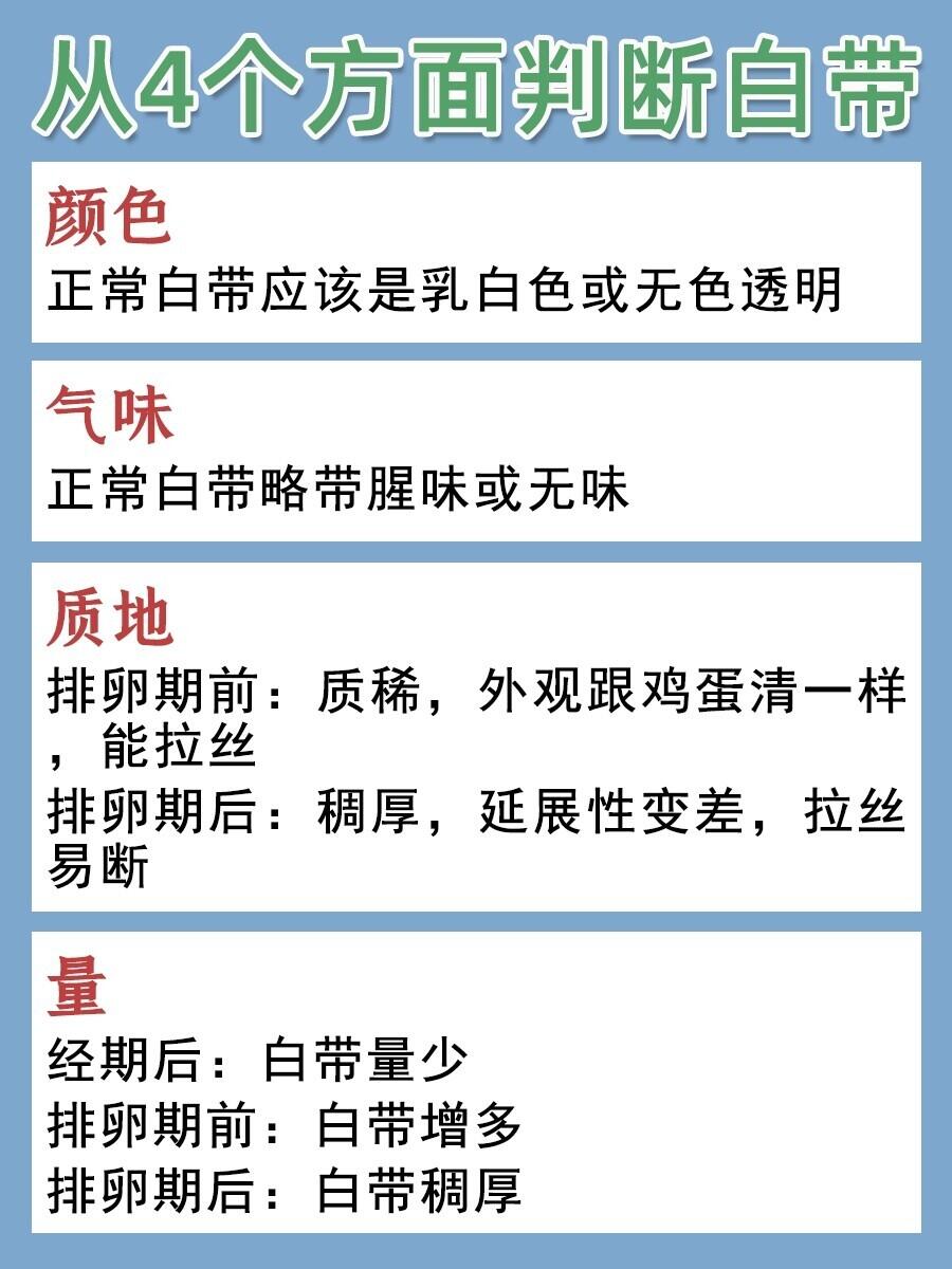 探究本月无白带现象的背后原因