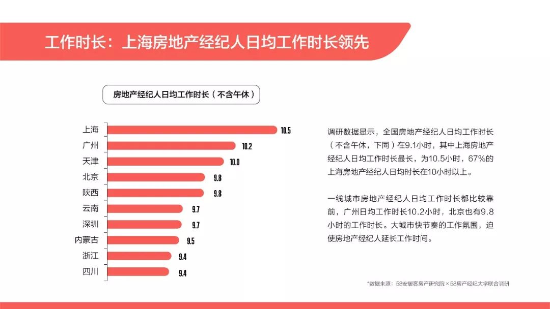 房产经纪人工作总结，经验、挑战与未来展望