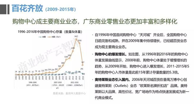 广东省商业集团公司的崛起与发展